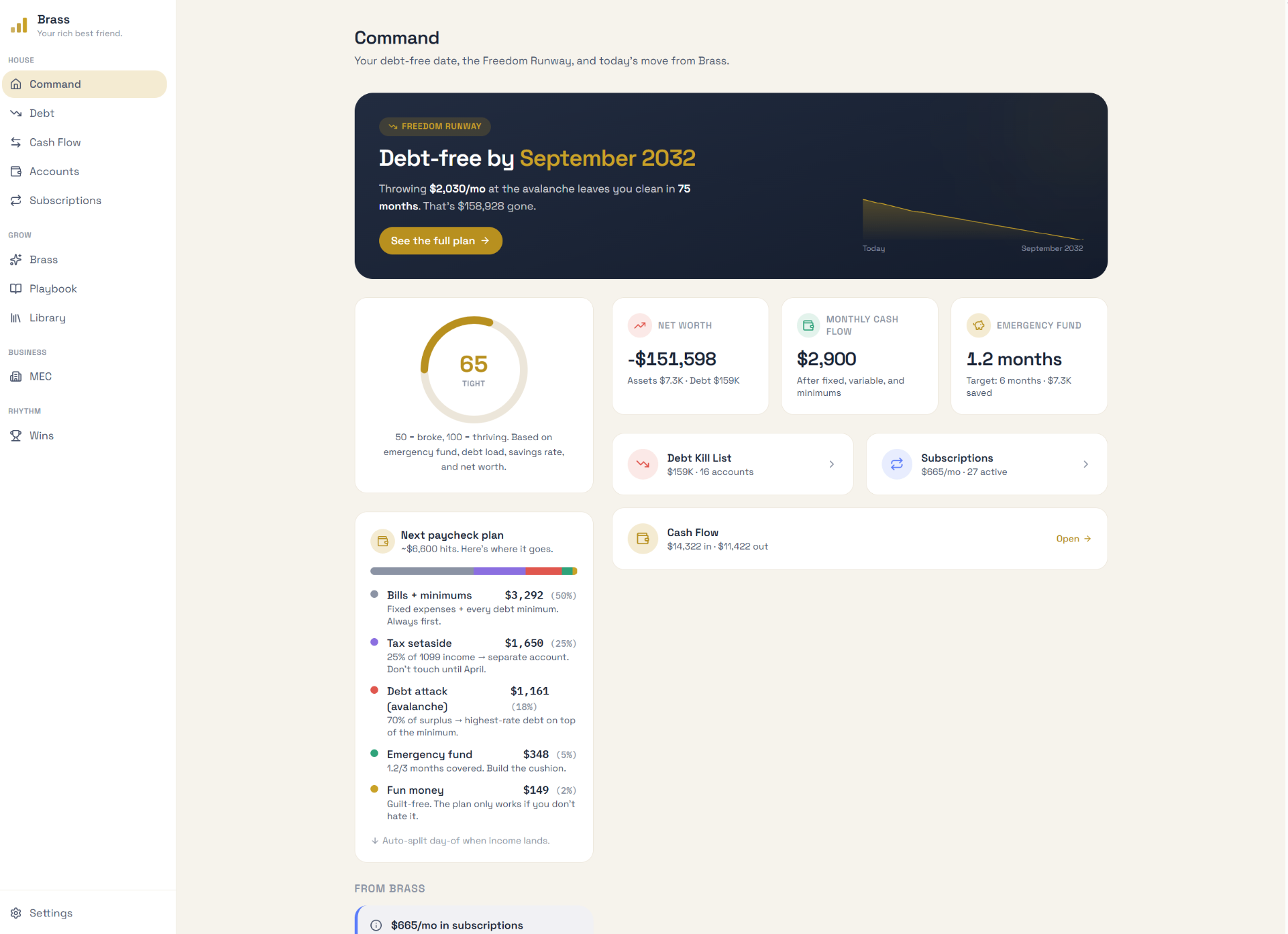 Brass finance dashboard